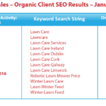 SEO Results for Digital Sales Clients - update June 2020...