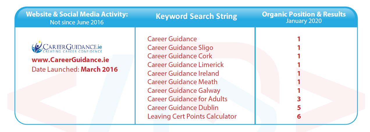 www.CareerGuidance.ie - SEO Ranking Results January 2020