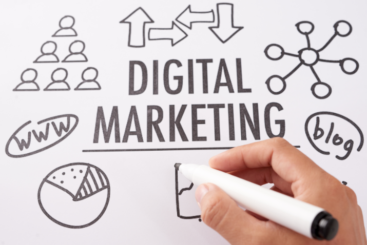 Digital Marketing Agency in Ireland | Digital Sales