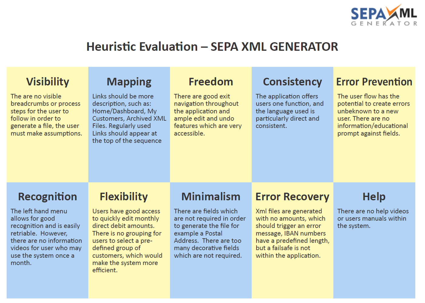 Heuristic Evaluation - SEPA XML GENERATOR