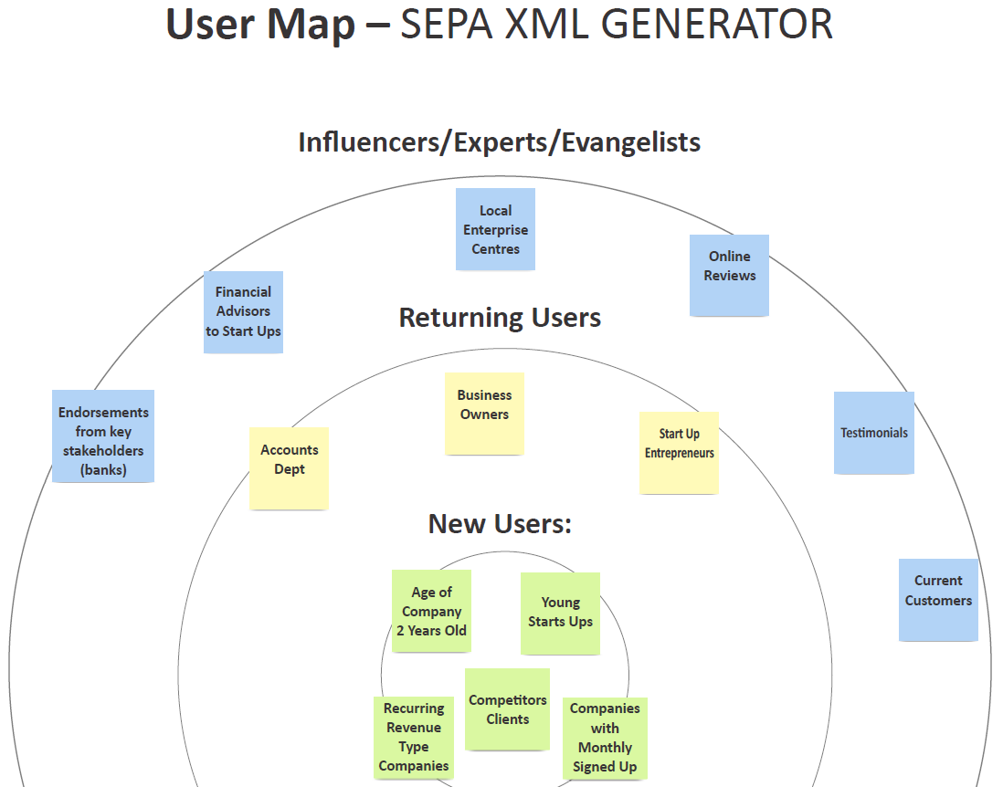 Target User Map - SEPA XML GENERATOR