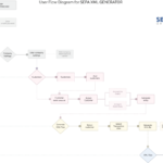 SEPA XML GENERATOR - An Interactive Design Project