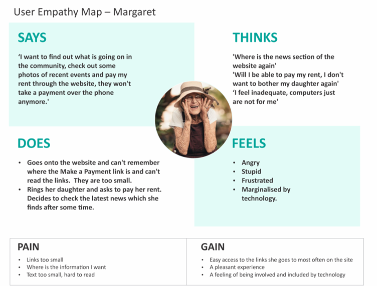 User Empathy Map - Margaret
