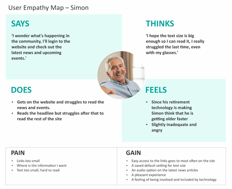 User Empathy Map - Simon