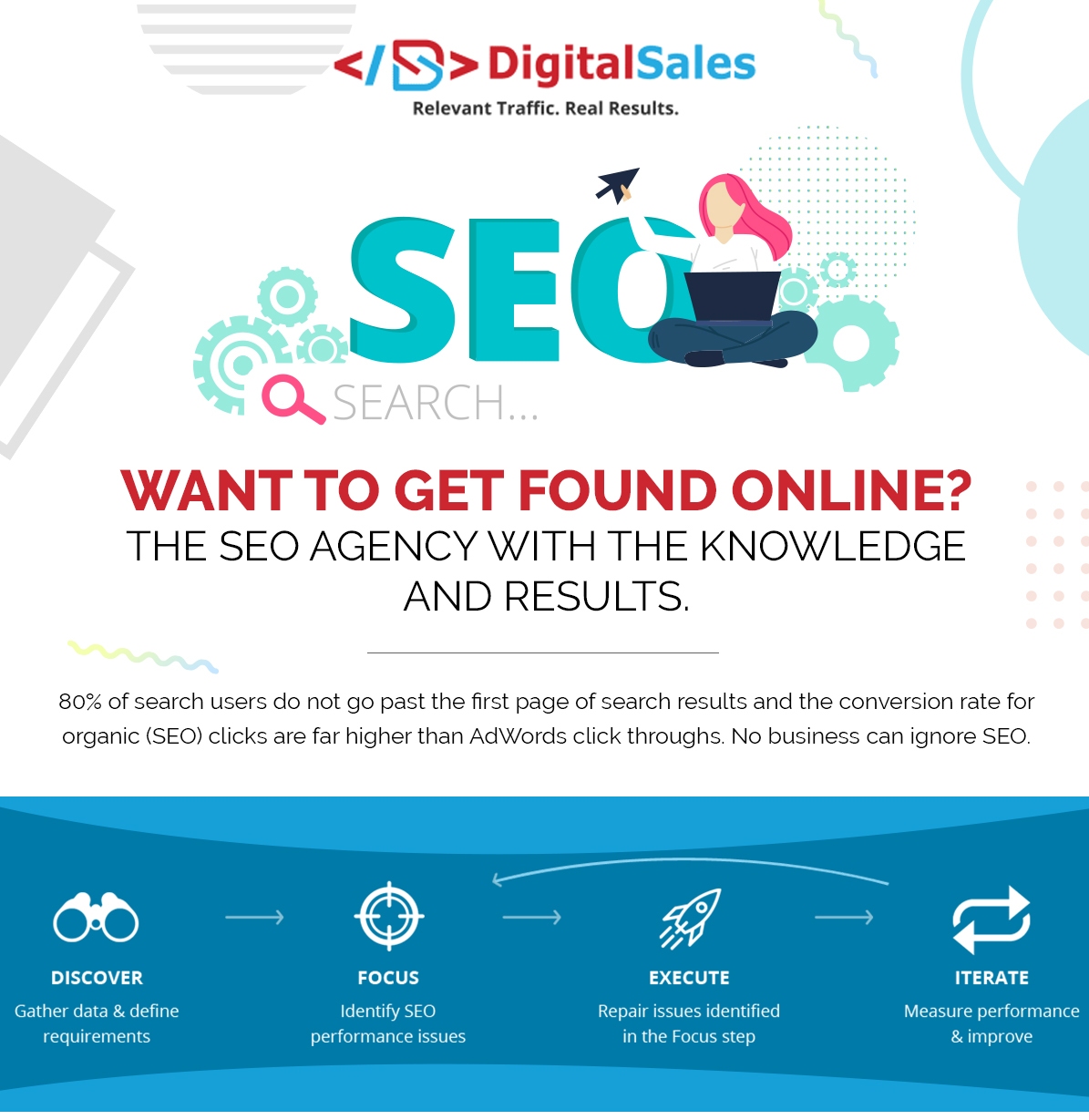 DIGITAL SALES