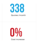 Why Working With a Local Google Ads Agency Gives You a Competitive Edge Google Ads Agency